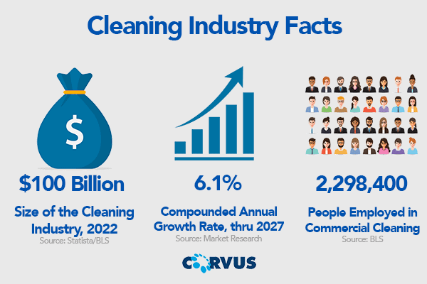 CleaningIndustryFacts