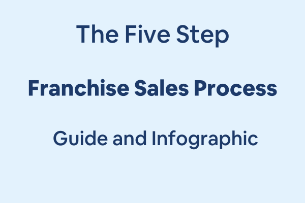 "The Five Step Franchise Sales Process Guide and Infographic"
