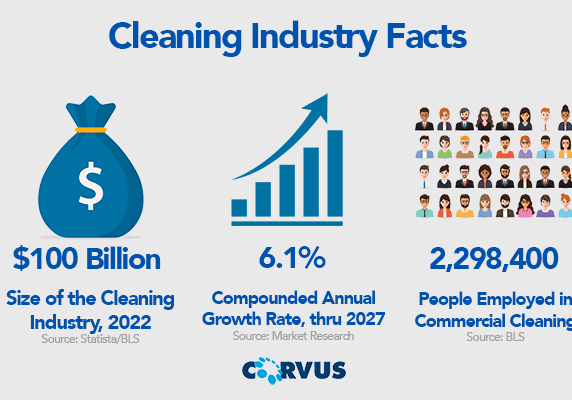CleaningIndustryFacts